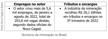 Mineração no Brasil muda para imagem digital, mais moderna, produtiva e segura